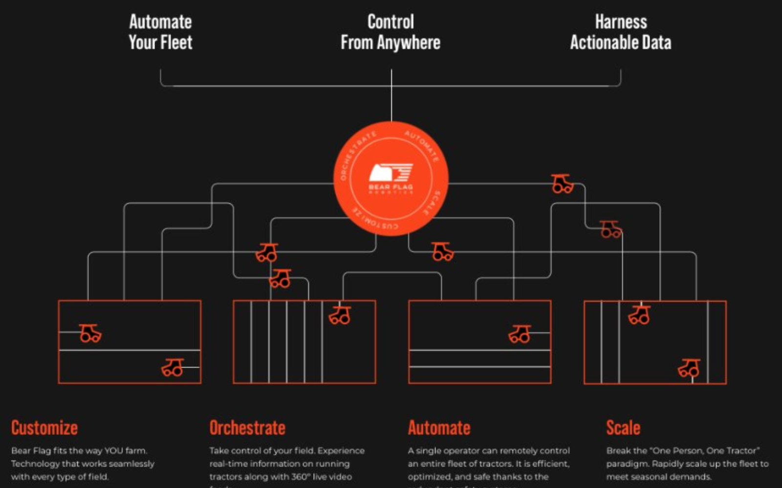Robotics Diagram
